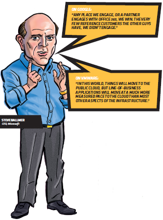 Ballmer2